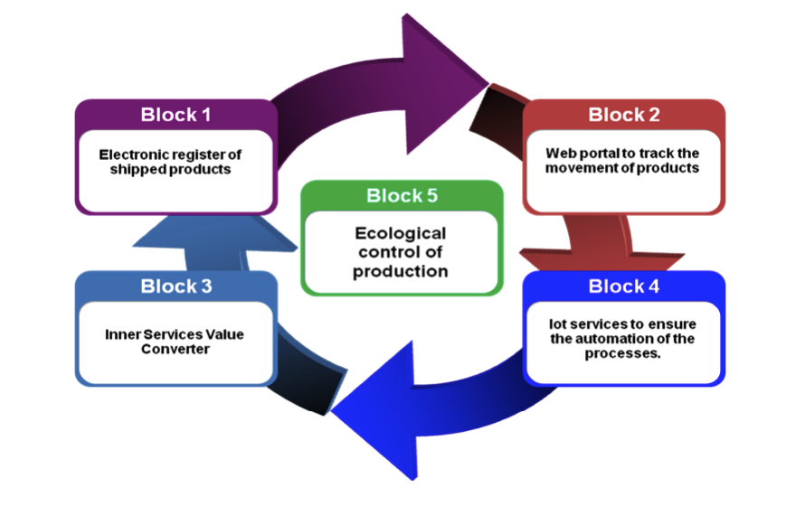 block chain