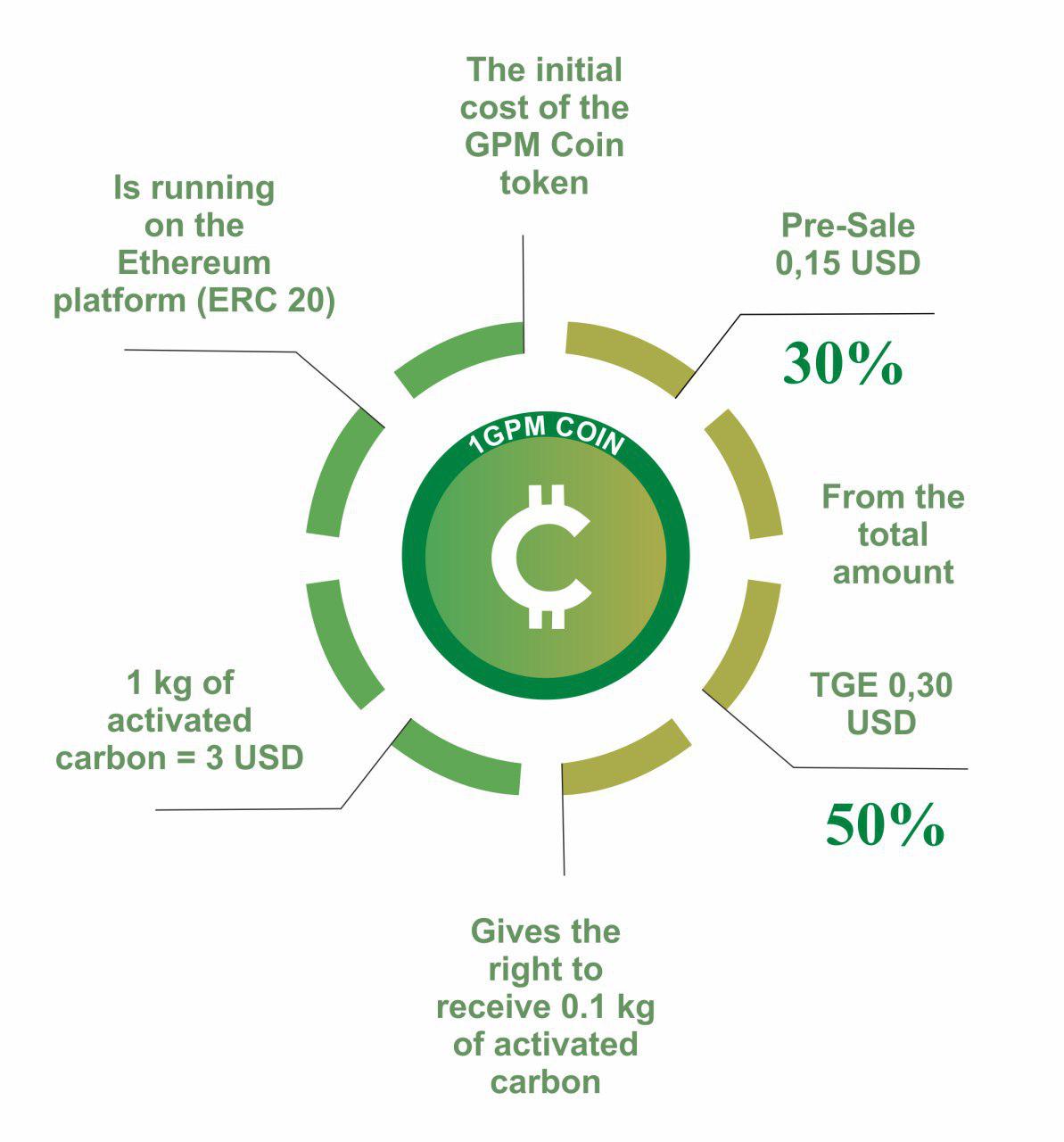 token-economy-graph